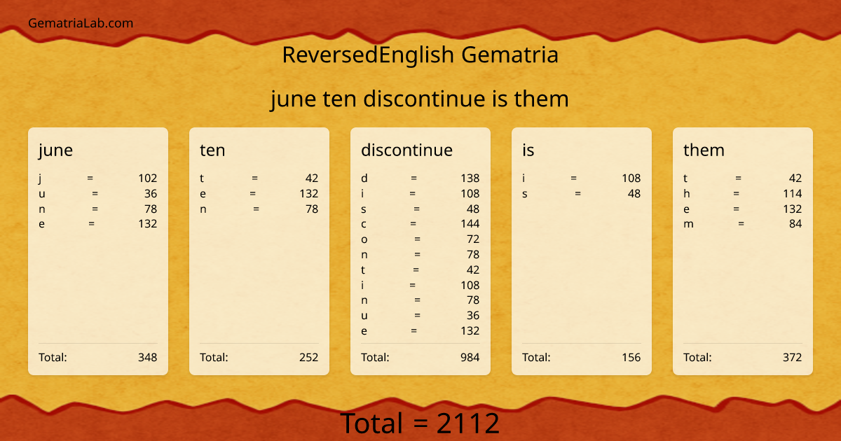 june ten discontinue is them in reversedEnglish Gematria